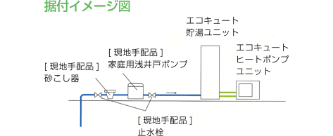 裾付イメージ図